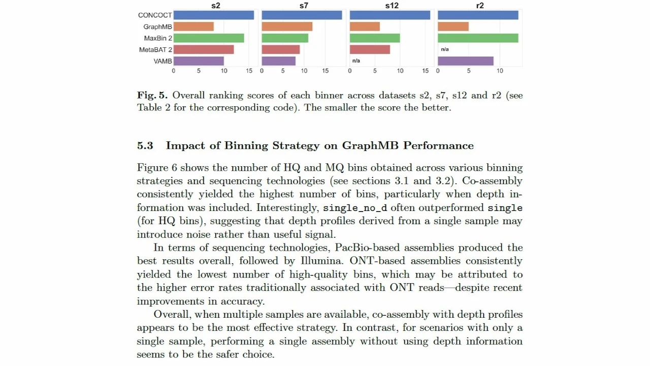 Benchmarking a metagenomic binner